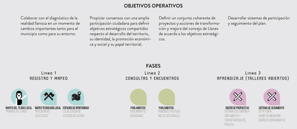 pem-objetivos-nuestros-fases